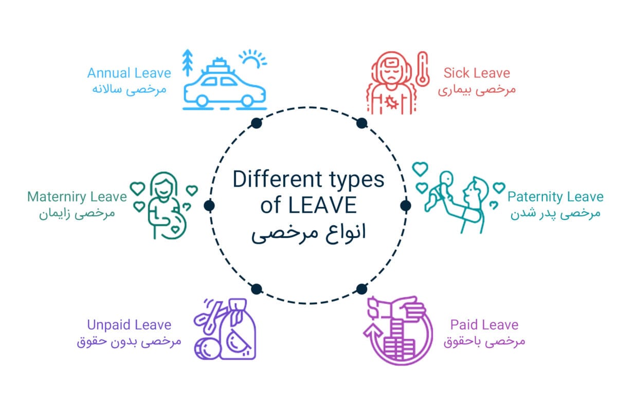 انواع مرخصی در زبان انگلیسی