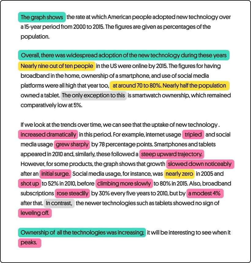 نمونه توضیح گراف در تسک یک رایتینگ آیلتس